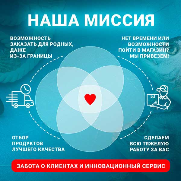 Миссии и ценности компании